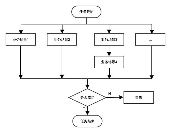 有赞线上拨测系统实践（一）