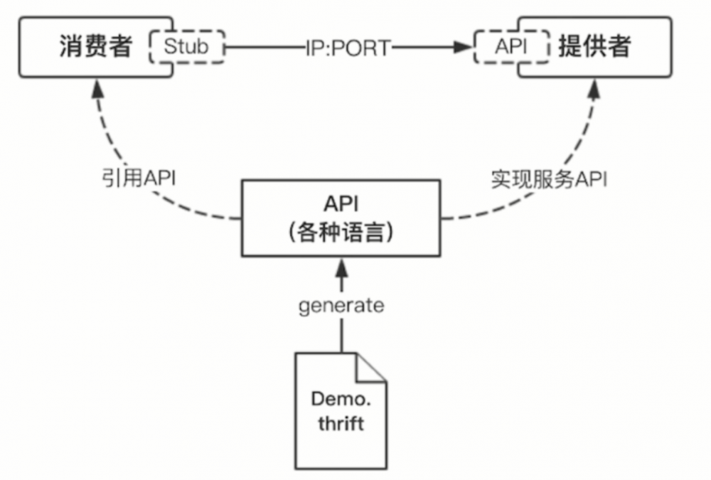 微服务实践（二）：微服务与服务容器化