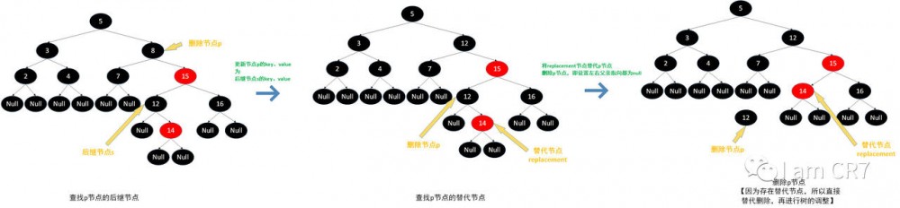 TreeMap之元素删除