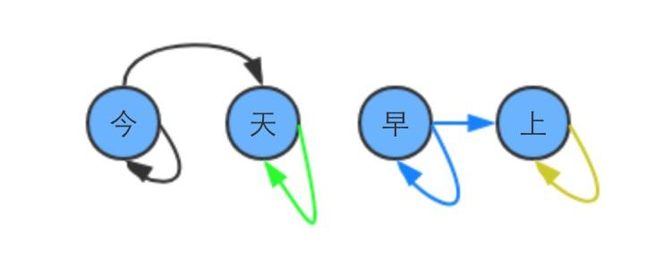 java版JieBa分词源码走读 -- Trie树、Viterbi算法与HMM