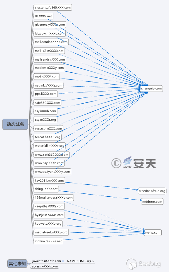 “绿斑”行动——持续多年的攻击