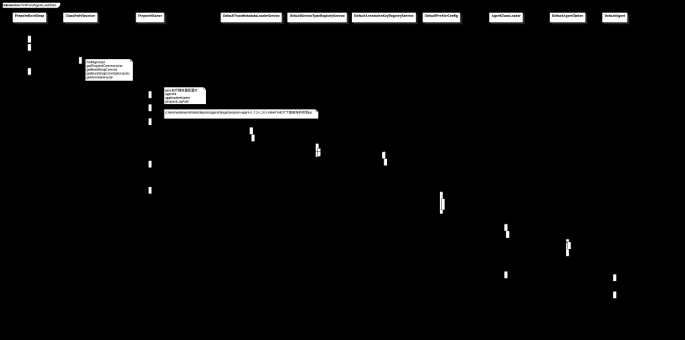 pinpoint 使用和相关源码解析