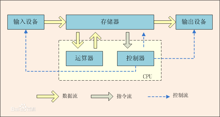 从萌新的角度理解java内存模型