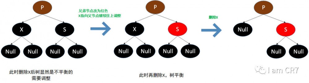 TreeMap之元素删除