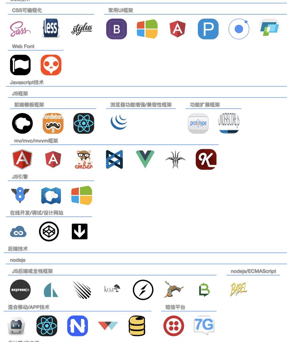 《从零构建前后分离web项目》：开篇 - 纵观WEB历史演变