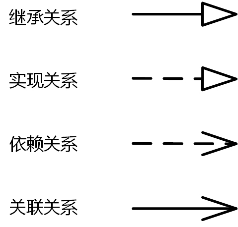 《Java从小白到大牛》之第12章 继承与多态