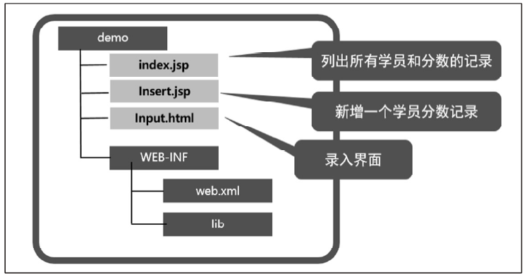 将Java 应用容器化改造并迁移到Kubernetes 平台