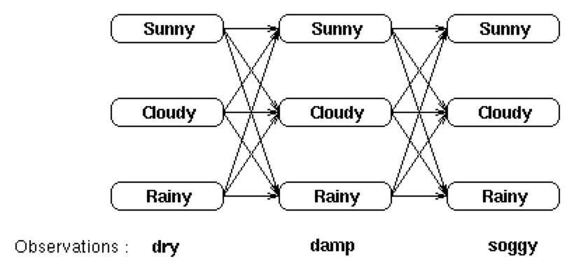 java版JieBa分词源码走读 -- Trie树、Viterbi算法与HMM