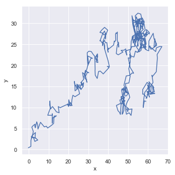 Seaborn 官方教程中文版（一）