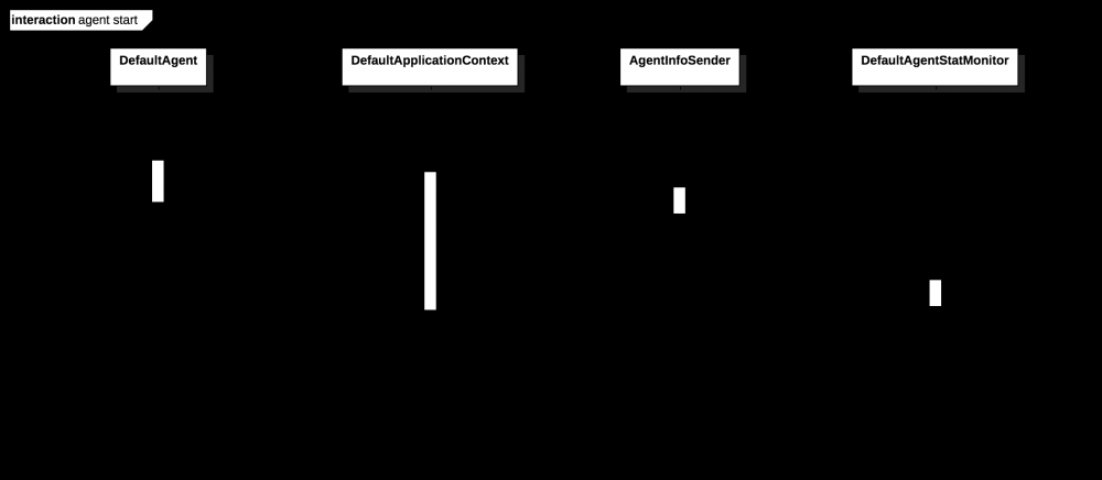 pinpoint 使用和相关源码解析