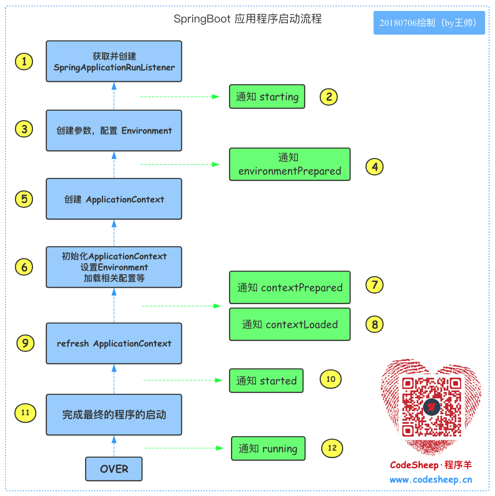 原 荐 SpringBoot 应用程序启动过程探秘