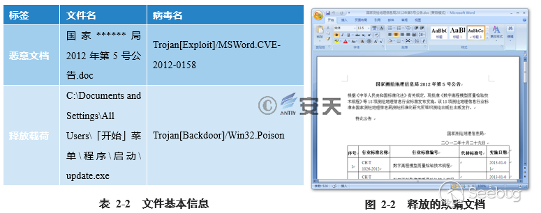 “绿斑”行动——持续多年的攻击