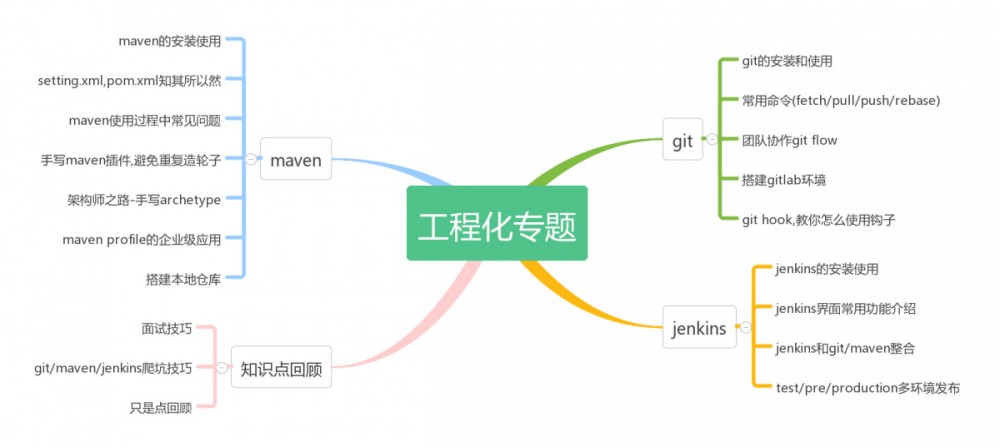 月薪 8k 和月薪 38k 的程序员差距在哪里？