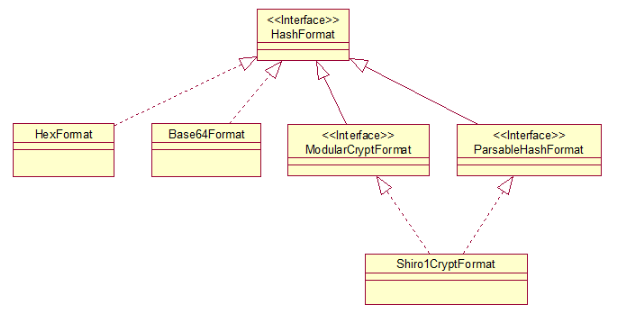 shiro源码分析（五）CredentialsMatcher