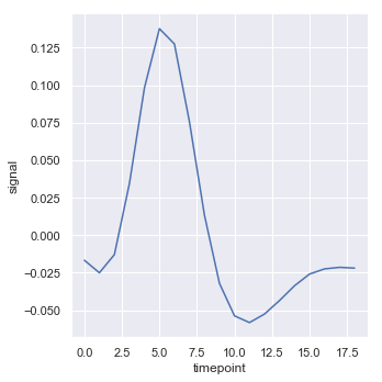 Seaborn 官方教程中文版（一）