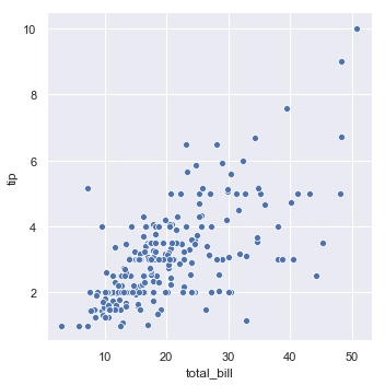 Seaborn 官方教程中文版（一）