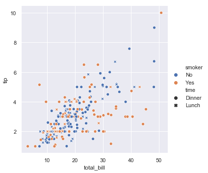 Seaborn 官方教程中文版（一）