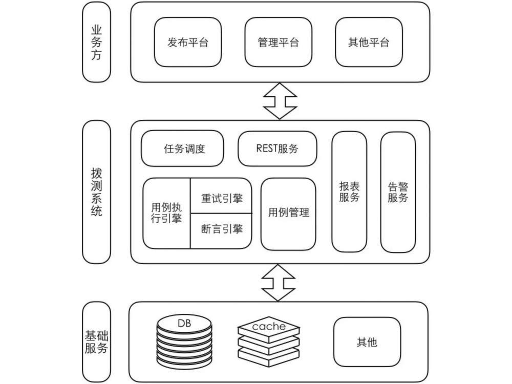 有赞线上拨测系统实践（一）