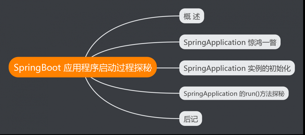 原 荐 SpringBoot 应用程序启动过程探秘