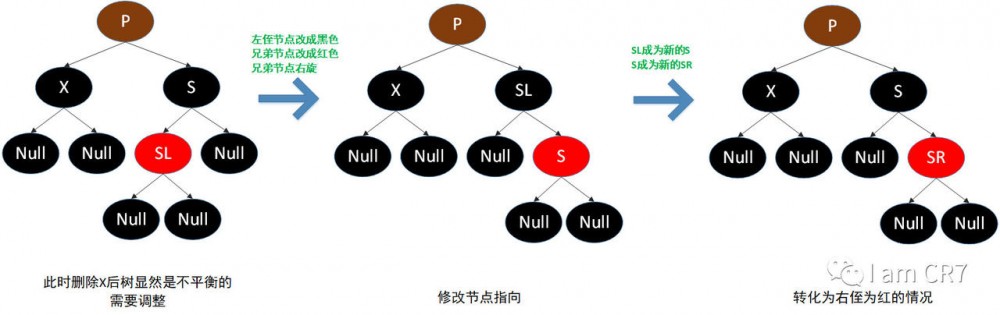 TreeMap之元素删除