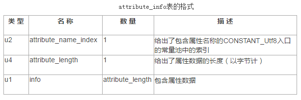 Java Class文件结构实例分析（下）