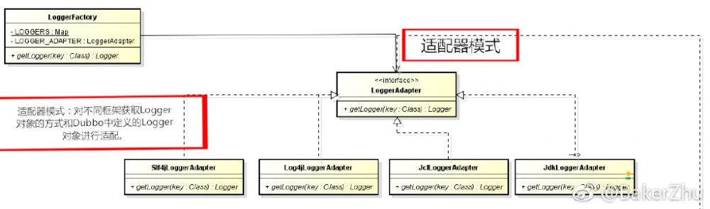 原 荐 Dubbo日志打印剖析(自适配)