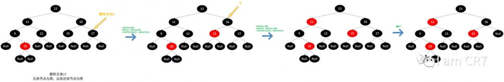 TreeMap之元素删除