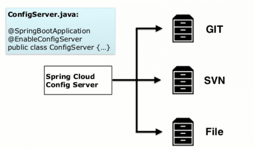 『高级篇』docker之springboot，springcloud（七）