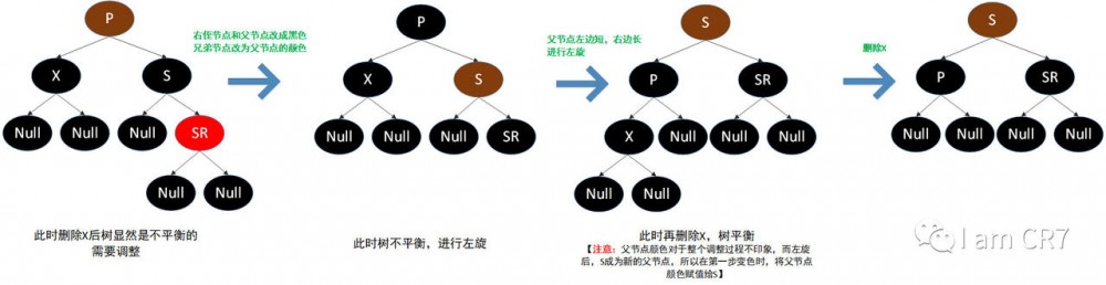 TreeMap之元素删除