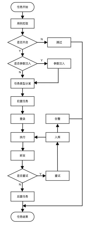 有赞线上拨测系统实践（一）