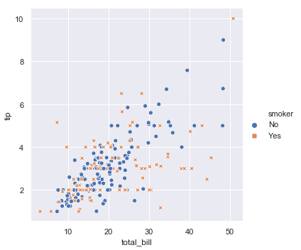 Seaborn 官方教程中文版（一）