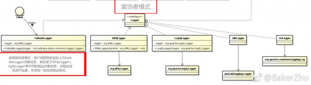 原 荐 Dubbo日志打印剖析(自适配)