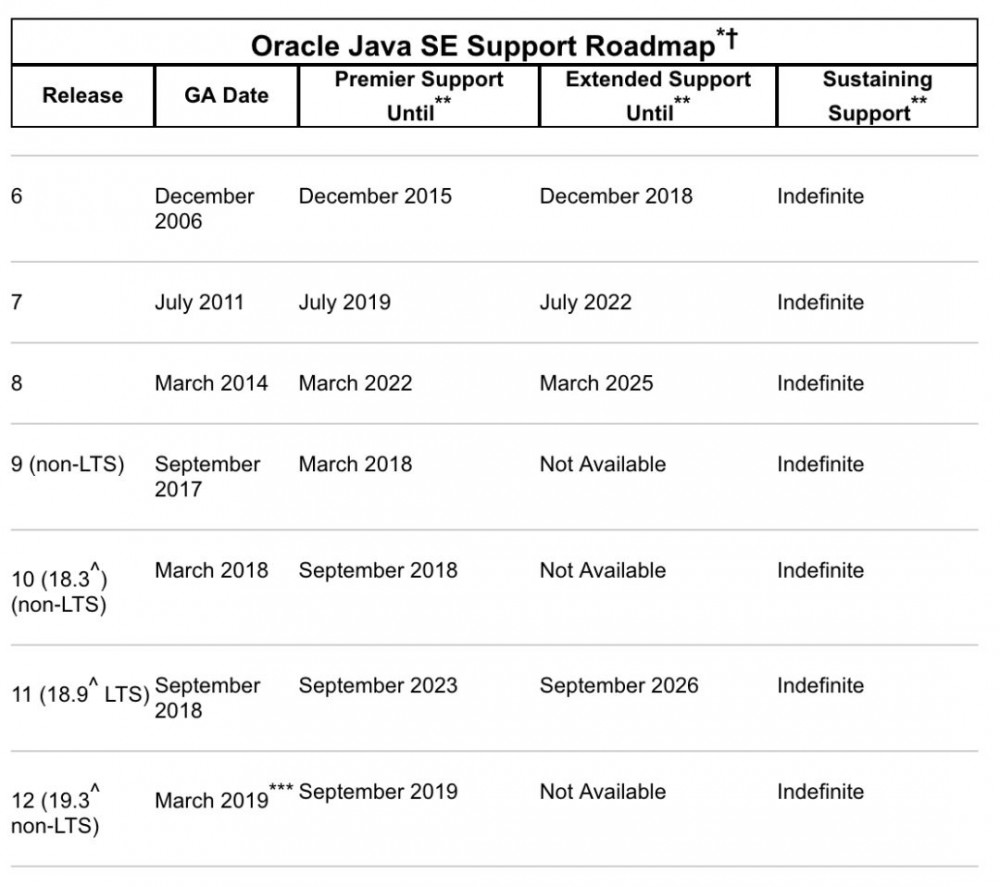 Java 11 正式发布，告诉你到底应不应该升级