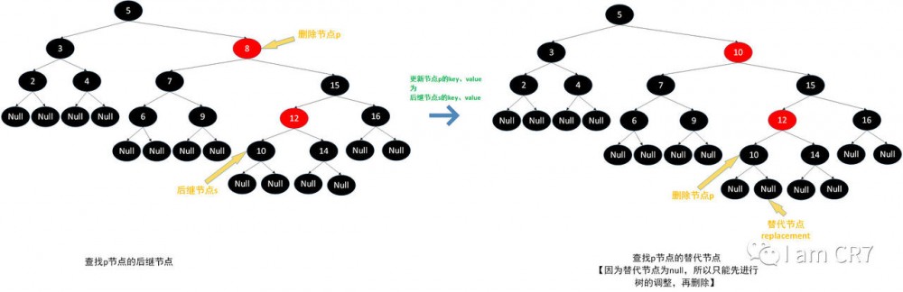 TreeMap之元素删除