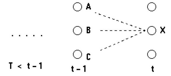 java版JieBa分词源码走读 -- Trie树、Viterbi算法与HMM