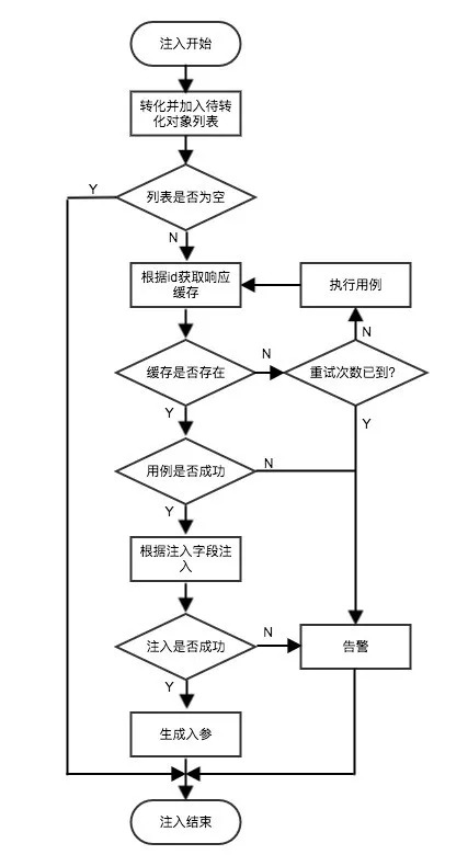 有赞线上拨测系统实践（一）