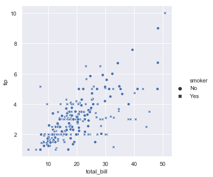 Seaborn 官方教程中文版（一）