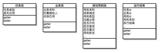 有赞线上拨测系统实践（一）