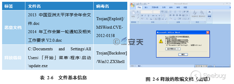 “绿斑”行动——持续多年的攻击