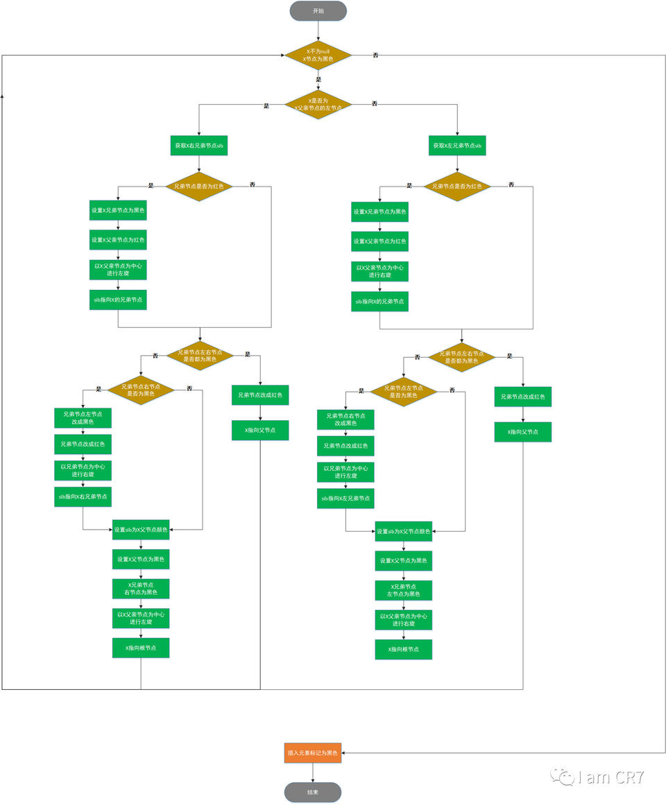 TreeMap之元素删除