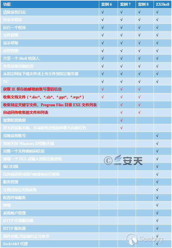 “绿斑”行动——持续多年的攻击