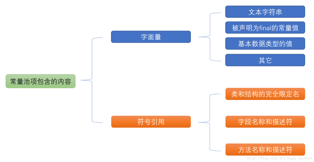 JVM 系列文章之 Java 的内存区域