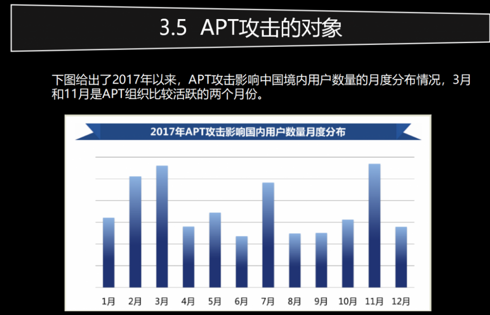 渗透，持续渗透，后渗透的本质