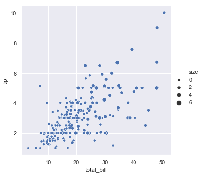 Seaborn 官方教程中文版（一）