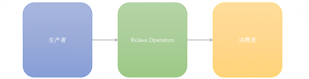 RxJava 沉思录（四）：总结