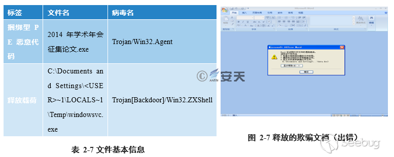 “绿斑”行动——持续多年的攻击