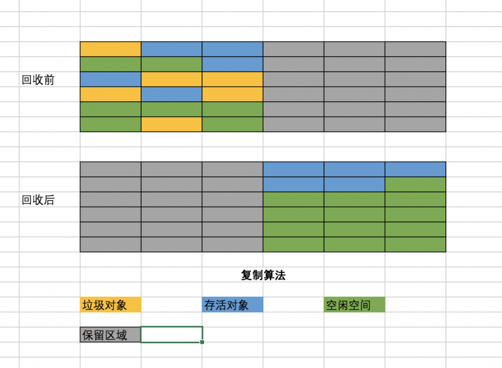 必知必会JVM垃圾回收——对象搜索算法与回收算法