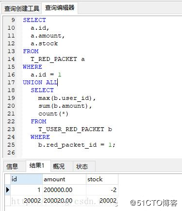 高并发-「抢红包案例」之一:SSM环境搭建及复现红包超发问题