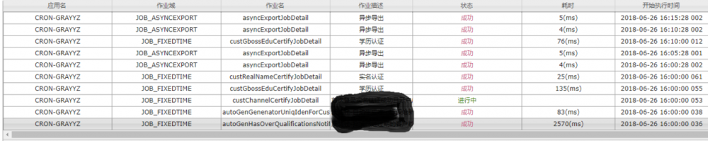 Schedule 调度系统设计（单机版）