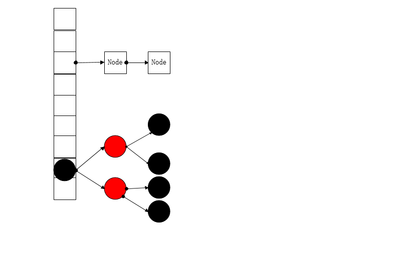 带你走进java集合之HashMap